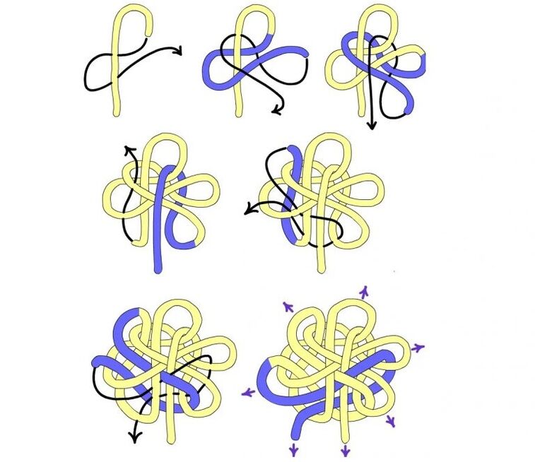 making a mascot good luck knot for good luck
